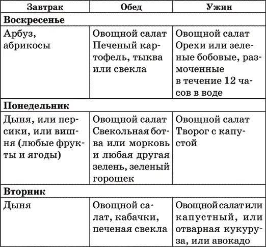 Как сочетать разные продукты На каждый вид пищи организм вырабатывает свои - фото 5