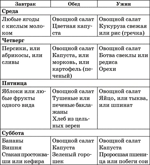 Как сочетать разные продукты На каждый вид пищи организм вырабатывает свои - фото 6