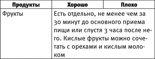 Многие люди охотно соглашаются с тем что не смешивать продуктыантагонисты - фото 7
