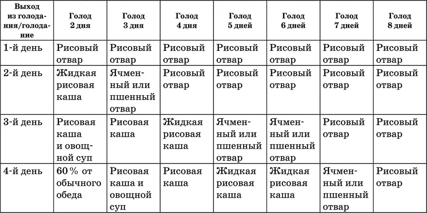 Рис для отвара надо использовать бурый или черный дикий шлифованный вызовет - фото 9