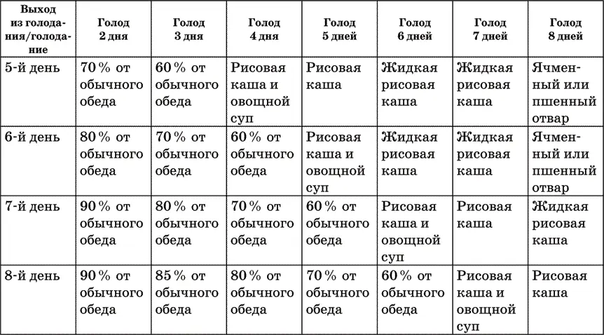 Рис для отвара надо использовать бурый или черный дикий шлифованный вызовет - фото 10