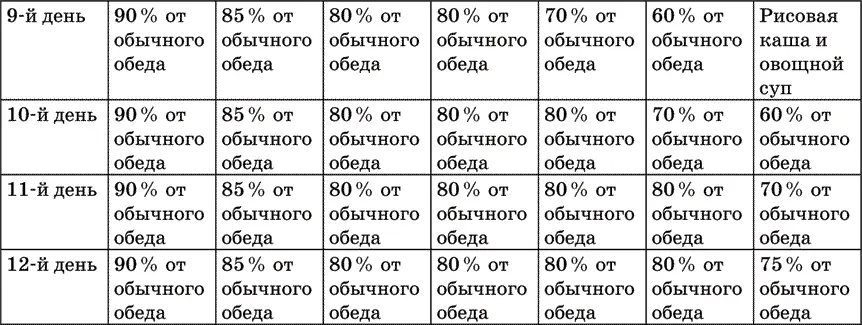 Рис для отвара надо использовать бурый или черный дикий шлифованный вызовет - фото 11