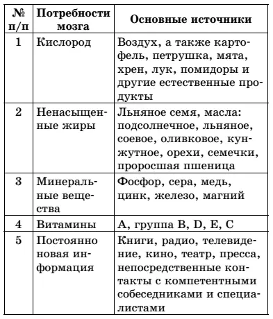 Подробно об основных источниках читатель узнает из следующих глав этой книги - фото 1