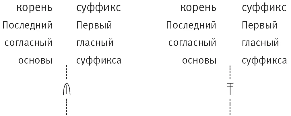 Эта связка состоящая из одного знака кажется незначительной Однако - фото 163