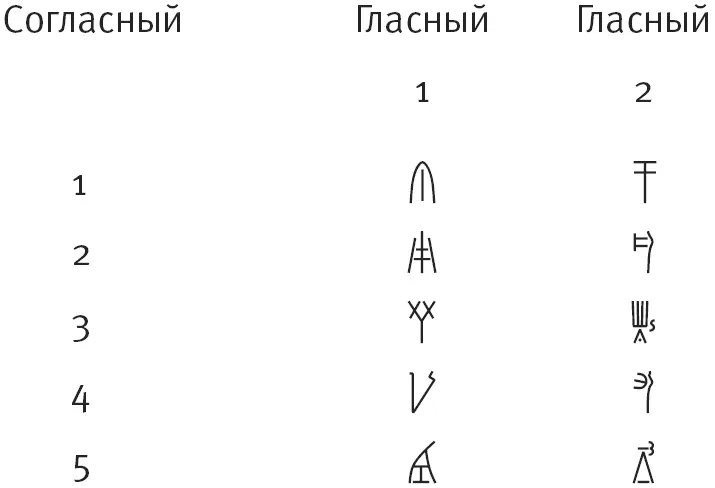 Каждый символ является одним из соединительных знаков Кобер и позиция - фото 174