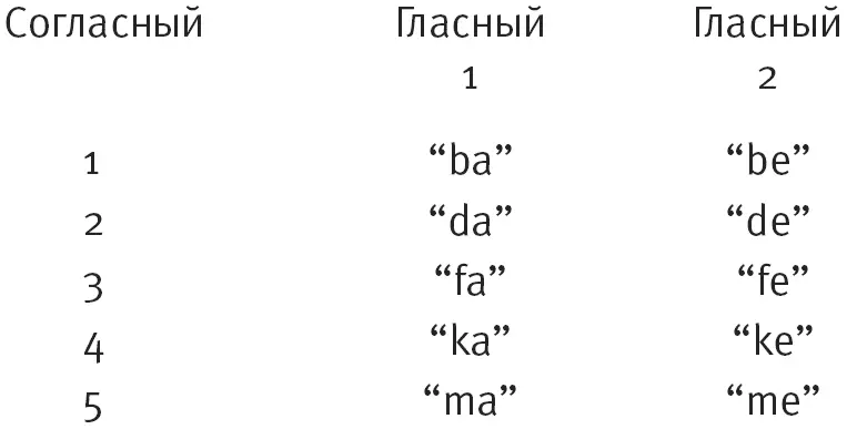 Таблицы Кобер иллюстрируют паутину зависимостей которая возникает когда - фото 177