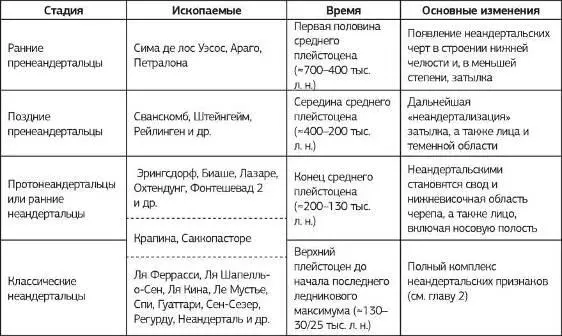не к человеку гейдельбергскому как это делает большинство антропологов а к - фото 21