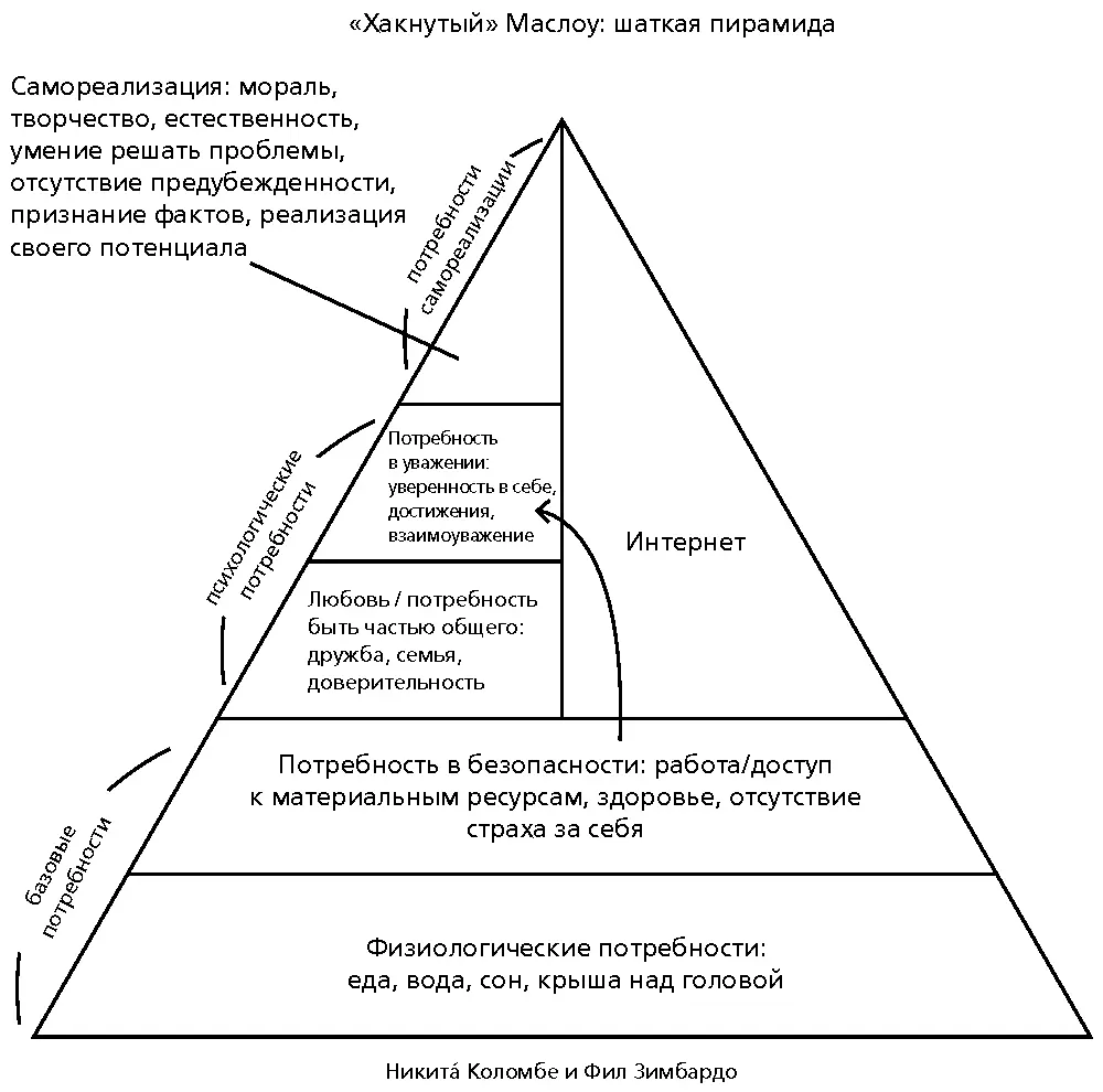 Иерархия потребностей по Маслоу Вот какими мыслями по этому поводу поделился с - фото 6