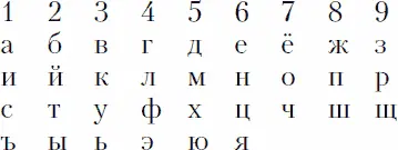 Итак подставляем и складываем до простых чисел А потом сверяемся со значением - фото 118