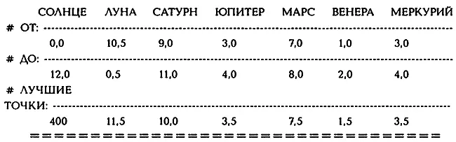 ДАННЫЕ ДЛЯ ПРОГРАММЫ HOROS ЗОДИАК ЗАЛА ПОНТИФИКОВ В ВАТИКАНЕ ЗОДИАК ZP КОД - фото 35