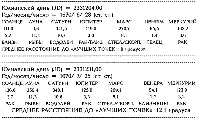 Следовательно окончательно вид гороскопа 2430 июня 1670 года на потолке - фото 37