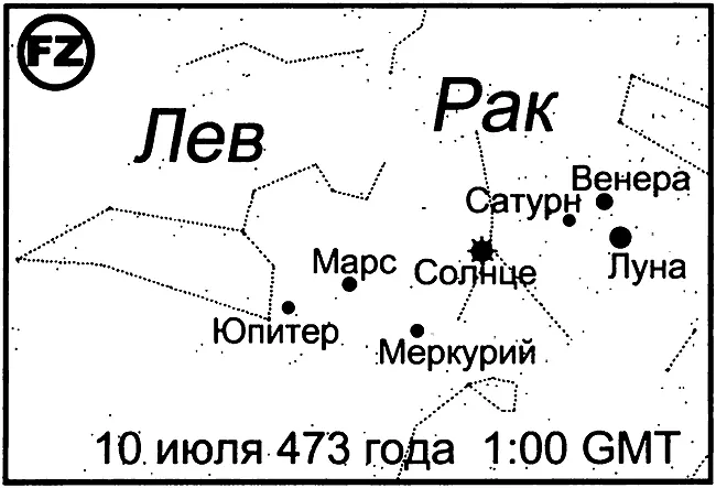Рис 079 Положение планет 10 июля 473 года н э Соответствие с зодиаком - фото 85
