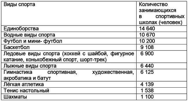 В принципе здесь нет ничего удивительного так как с точки зрения физического - фото 392
