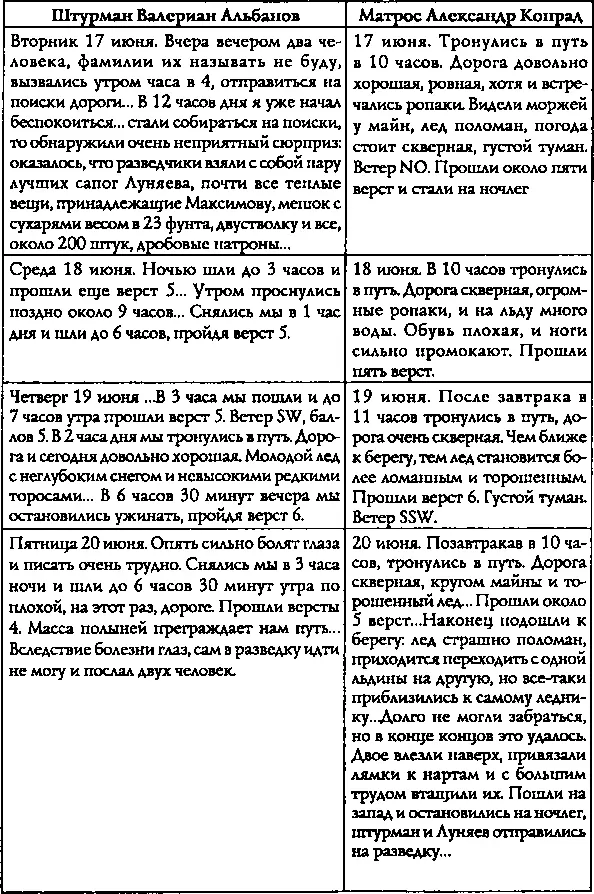 Таким образом Александр Конрад оказался на архипелаге 20 июня а идущий вместе - фото 2