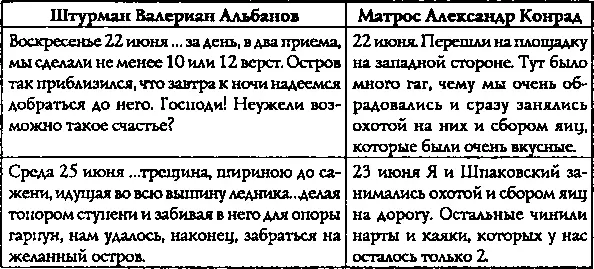 Таким образом Александр Конрад оказался на архипелаге 20 июня а идущий вместе - фото 3