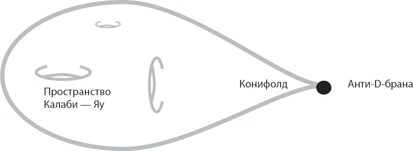 ККЛТмашина Руба Голдберга Важность обнаруженной ККЛТ долины однако не в том - фото 81