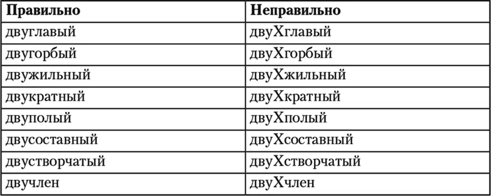 Плеоназмы Этим красивым иностранным словом обозначаются словосочетания - фото 9