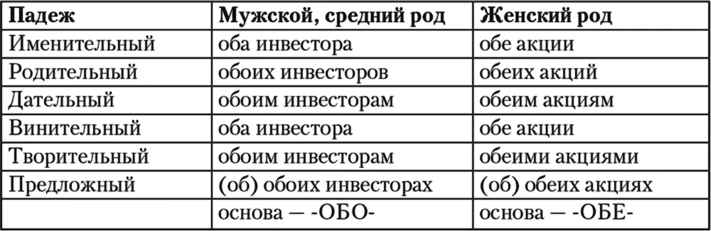 Знаки препинания перед союзом КАК Это тоже очень частая ошибка и предмет - фото 10