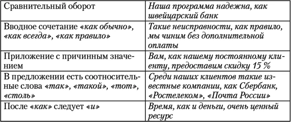 Буквенные аббревиатуры и сложносокращенные слова Сложносокращенные - фото 12