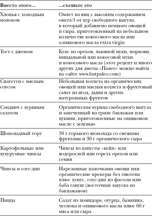 Обратите внимание на общую логику заполните свой рацион крестоцветными - фото 3