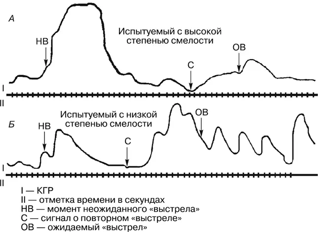 Рис 41 Индивидуальные показатели КГР улиц с различной степенью смелости А - фото 4