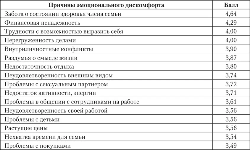 Оценивая эти данные следует иметь в виду что опрашивались в основном лица - фото 5