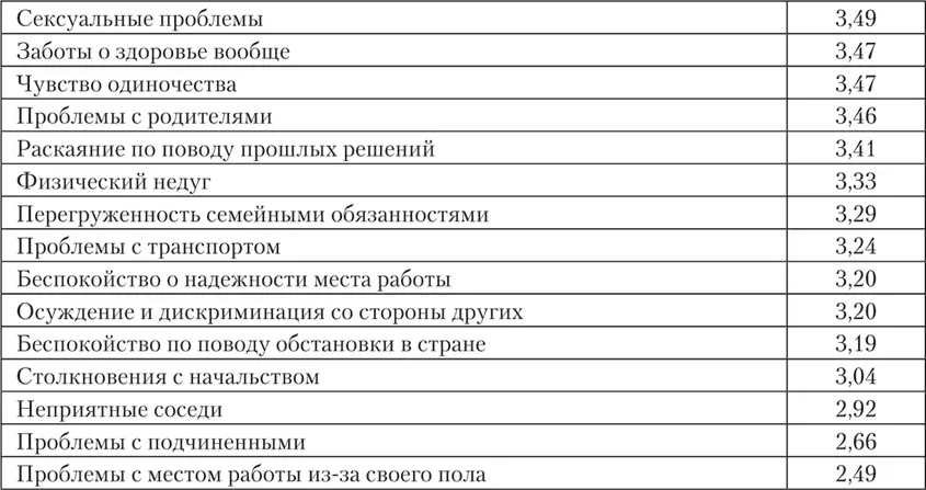 Оценивая эти данные следует иметь в виду что опрашивались в основном лица - фото 6