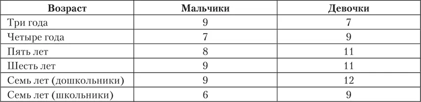 Боязнь наказанияЭтот вопрос уже обсуждался в параграфе 107 Добавлю лишь что - фото 17
