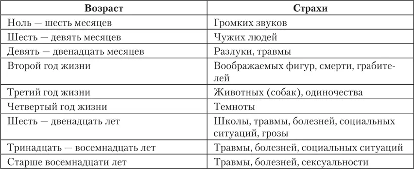 Эти данные немецких авторов несколько отличаются от отечественных Особенно - фото 19