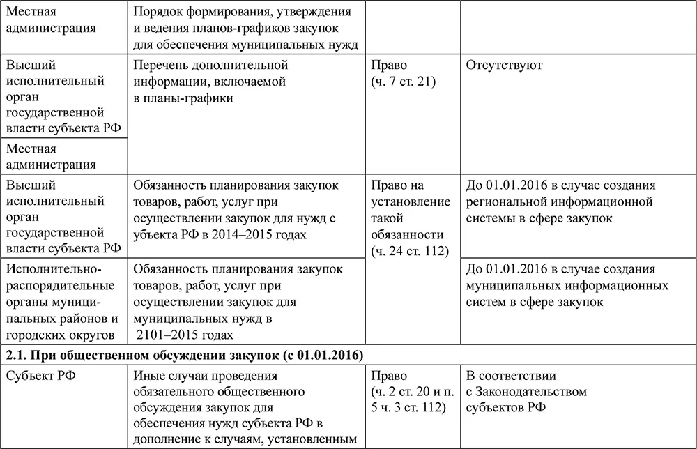 Контрактная система в сфере закупок товаров работ услуг для обеспечения государственных и муниципальных нужд - фото 5