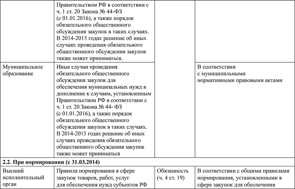 2Здесь и далее когда субъектом действия является заказчик к деятельности - фото 6