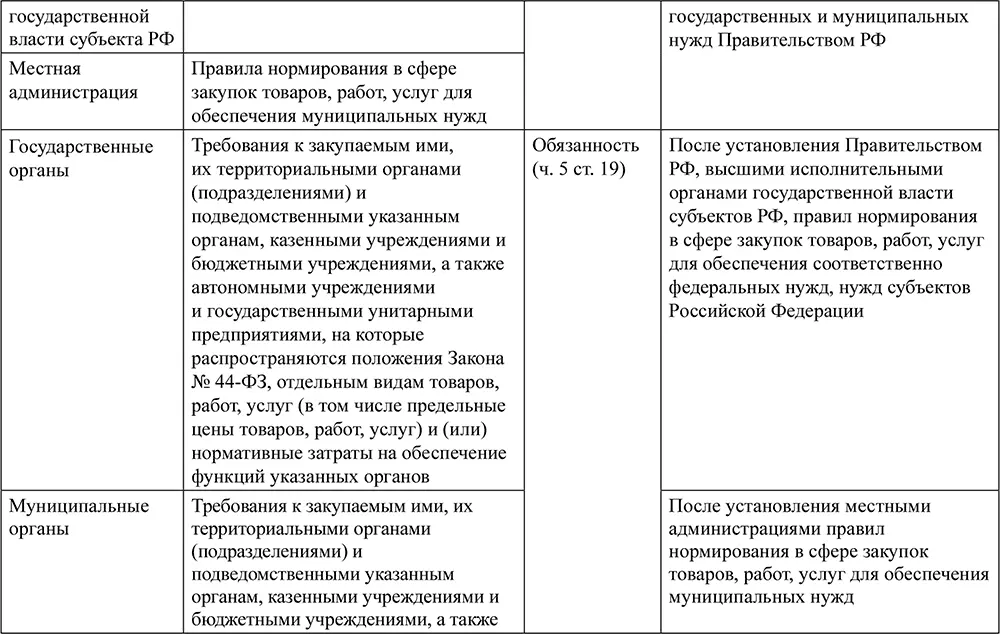 2Здесь и далее когда субъектом действия является заказчик к деятельности - фото 7