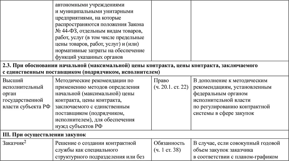 2Здесь и далее когда субъектом действия является заказчик к деятельности - фото 8