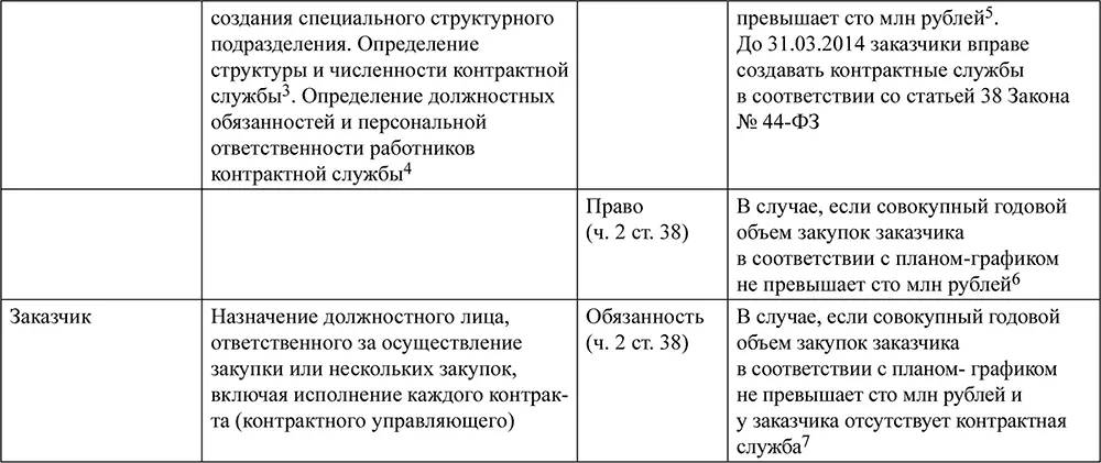 3В соответствии с пунктом 7 Типового положения регламента о контрактной - фото 9
