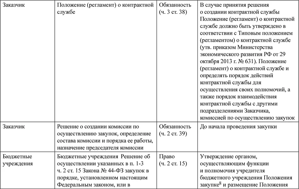 8В соответствии с п 6 ч 3 ст 2 Федерального закана от 18 июля 20111 г - фото 10