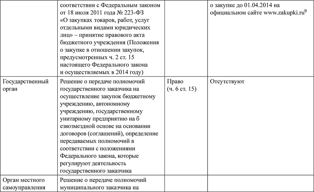 9В соответствии с ч 25 ст 112 Закона 44ФЗ - фото 11