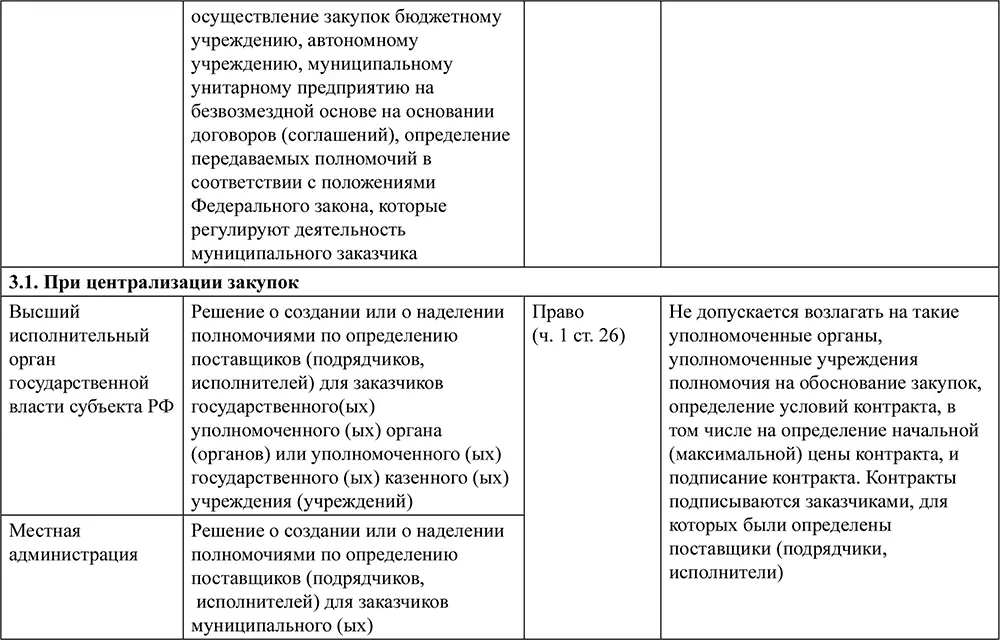 Контрактная система в сфере закупок товаров работ услуг для обеспечения государственных и муниципальных нужд - фото 12