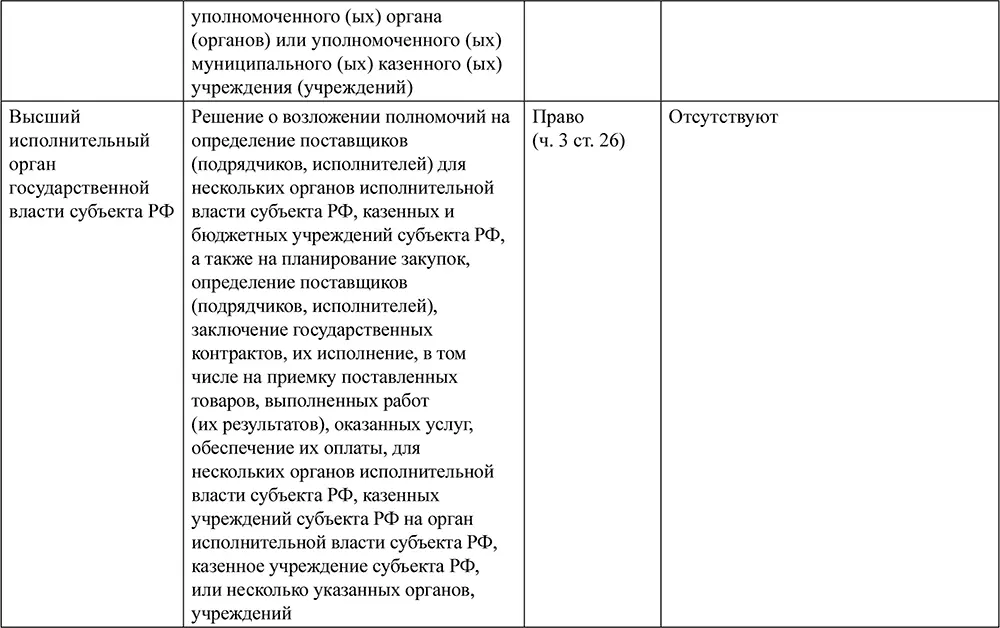Контрактная система в сфере закупок товаров работ услуг для обеспечения государственных и муниципальных нужд - фото 13