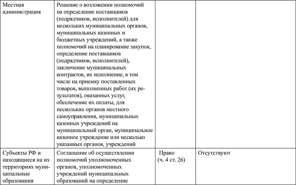 Контрактная система в сфере закупок товаров работ услуг для обеспечения государственных и муниципальных нужд - фото 14