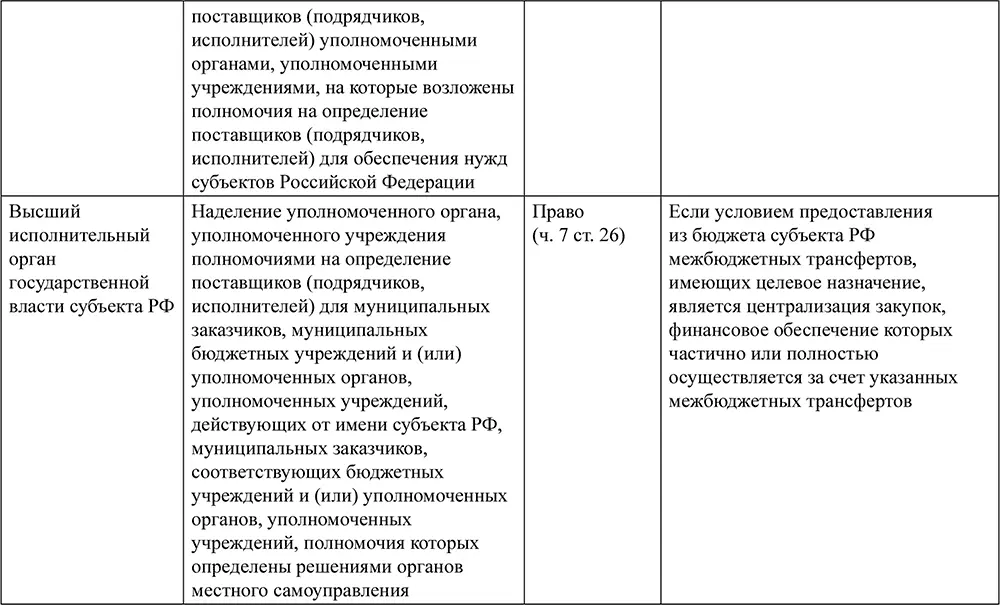 Контрактная система в сфере закупок товаров работ услуг для обеспечения государственных и муниципальных нужд - фото 15