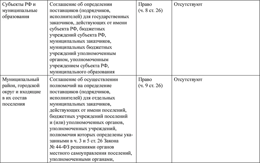 10В соответствии с Постановлени - фото 16