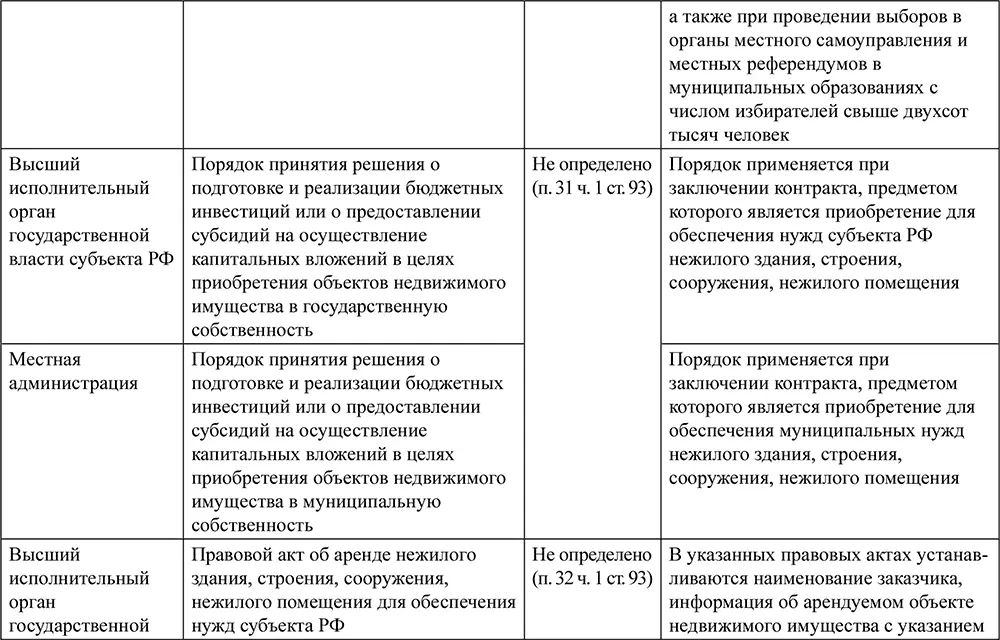 10В соответствии с Постановлением Правительства от 19 декабря 2013 г 1186 - фото 19