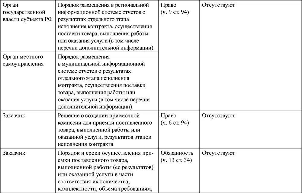 Одним из основных документов которые должны быть приняты заказчиком наряду с - фото 21