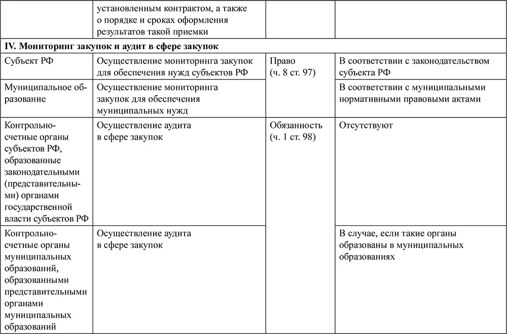 Одним из основных документов которые должны быть приняты заказчиком наряду с - фото 22