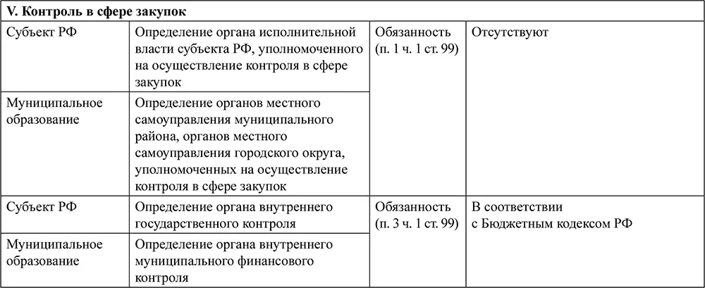 Одним из основных документов которые должны быть приняты заказчиком наряду с - фото 23