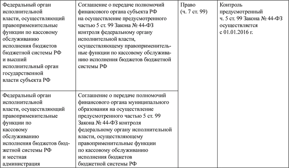 12Постановление Правительства РФ от 10 февраля 2014 г 89 Об утверждении - фото 24