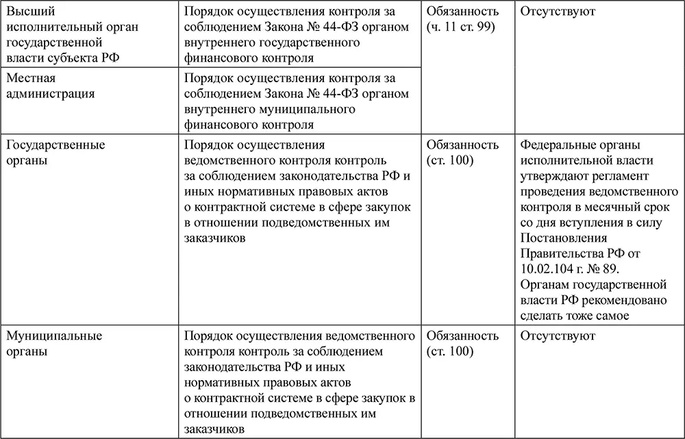 12Постановление Правительства РФ от 10 февраля 2014 г 89 Об утверждении - фото 25