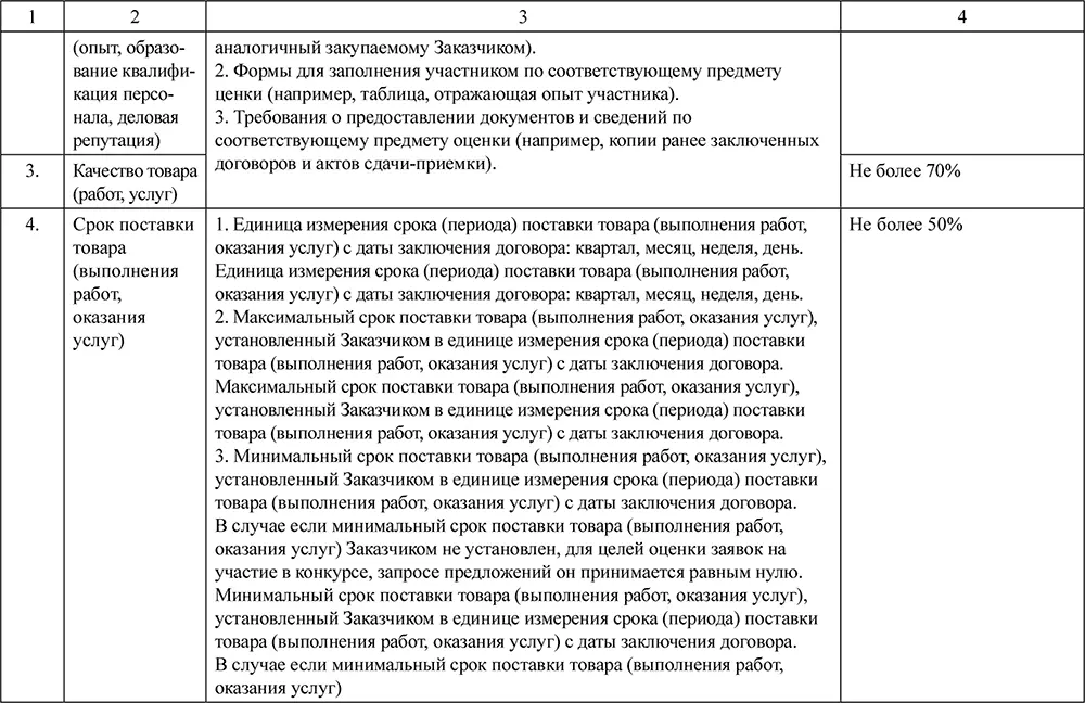 6 Для оценки заявок могут использоваться критерии и соответствующая значимость - фото 27