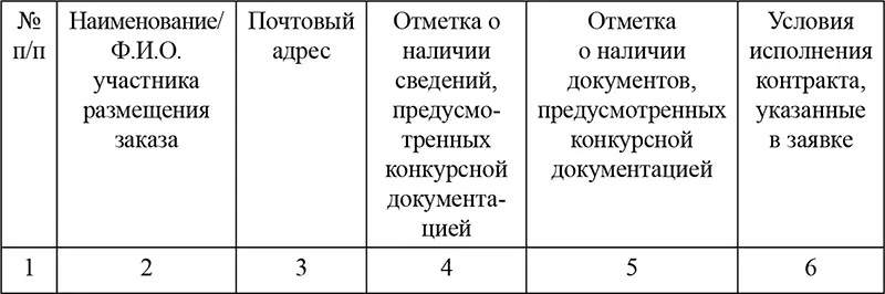 Конкурсная комиссия открыла доступ к поданным в форме электронных документов - фото 39