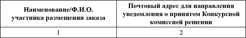 Решение каждого члена Конкурсной комиссии о допуске участника размещения заказа - фото 45